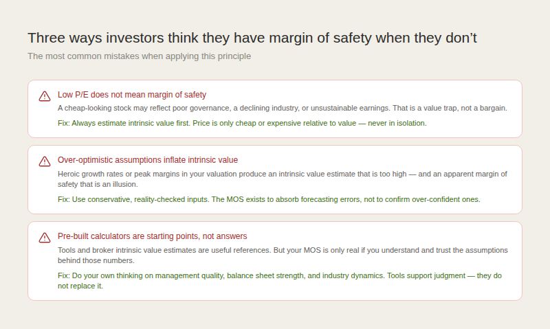 Three red-bordered warning cards stacked vertically. Card one: low P/E does not mean margin of safety — fix is to estimate intrinsic value first before judging price. Card two: over-optimistic assumptions inflate intrinsic value — fix is to use conservative, reality-checked inputs. Card three: pre-built calculators are starting points not answers — fix is to understand the assumptions behind any tool before trusting its output.