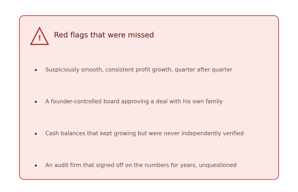 Warning-sign infographic listing four missed red flags at Satyam: suspiciously smooth profit growth, a founder-controlled board approving a deal with his own family, cash balances that grew but were never independently verified, and an audit firm that signed off for years unquestioned.