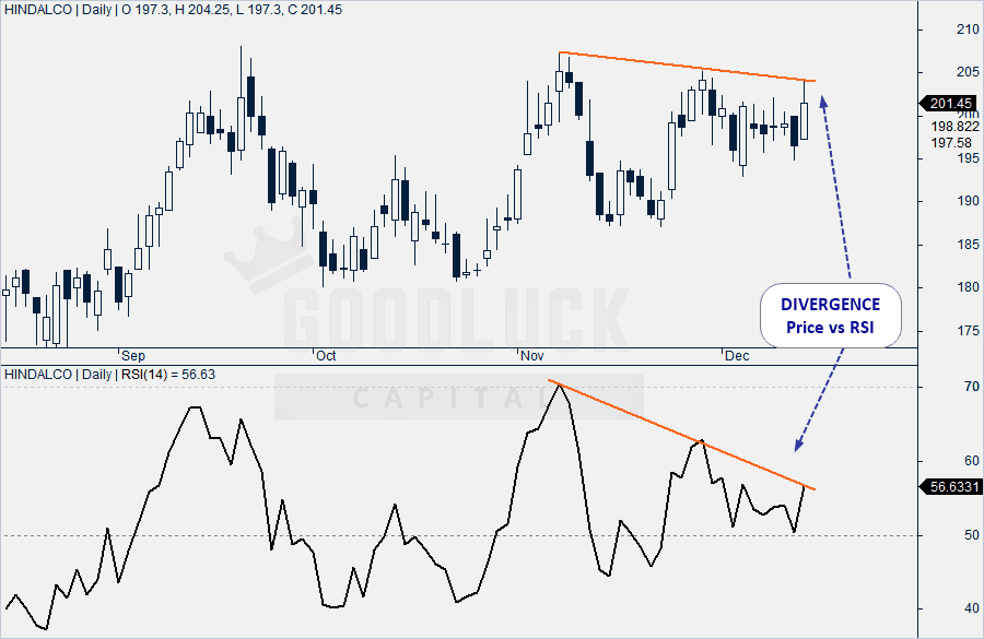 Hindalco Technical Analysis - Daily Chart