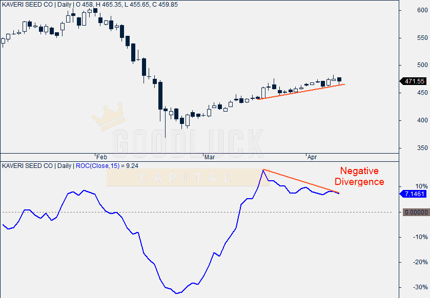 Kaveri Seed Daily Chart