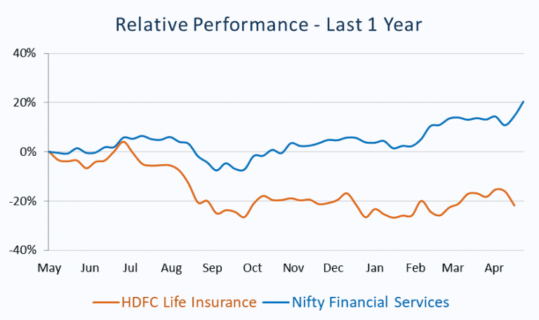 Hdfc Life Insurance Technical Analysis 53 Buy Target Rs 450 Arijit Banerjee Goodluck Capital 1867