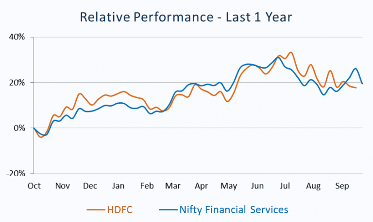 Relative Performance_HDFC vs Nifty Financial Services