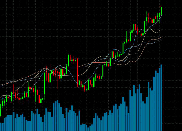 stock chart with indicators